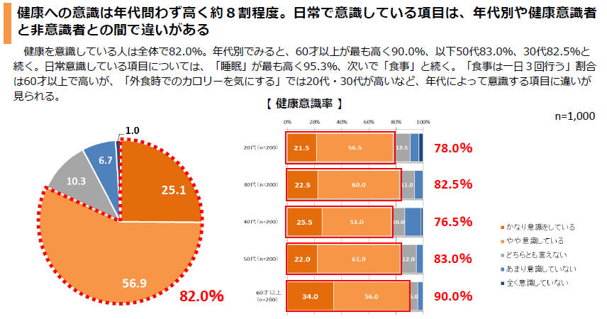 経済・財政　新作予約　LABORATORIOFADE　女性の暮らしと生活意識データ集　2011