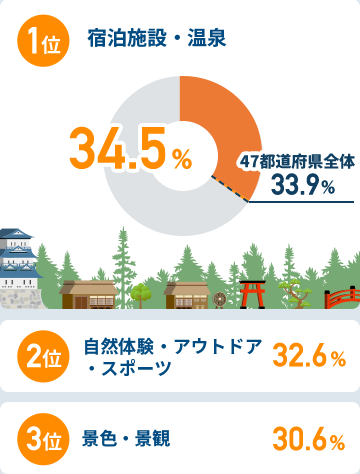 関西圏在住者