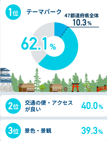 首都圏在住者