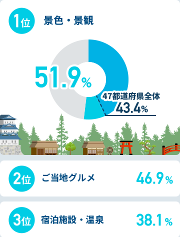 首都圏在住者