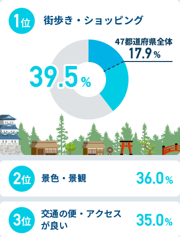 首都圏在住者