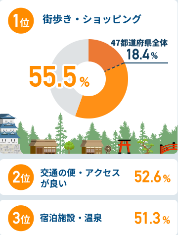 関西圏在住者