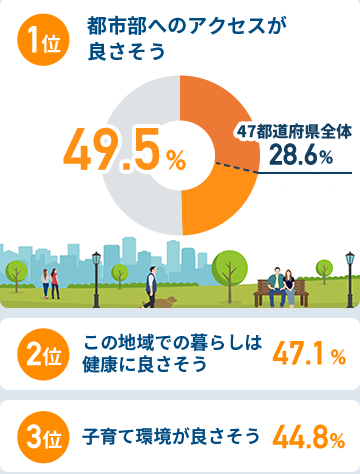 関西圏在住者