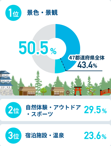 首都圏在住者