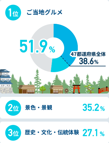 首都圏在住者