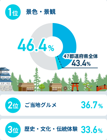 首都圏在住者