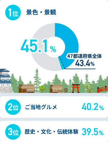 首都圏在住者