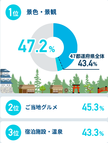 首都圏在住者