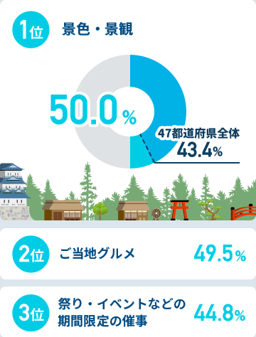 首都圏在住者