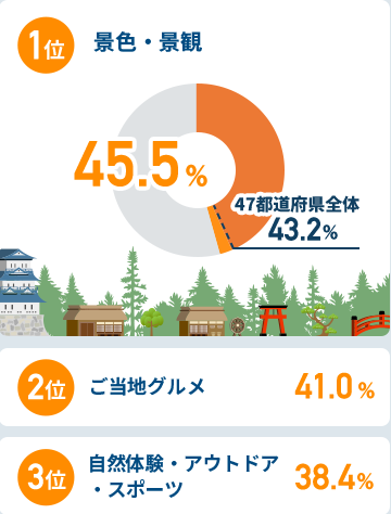 関西圏在住者