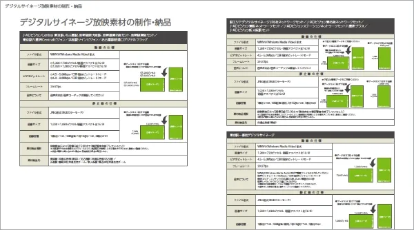 デジタルサイネージ放映素材の制作・納品