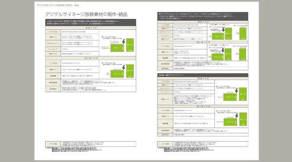 デジタルサイネージ放映素材の制作・納品