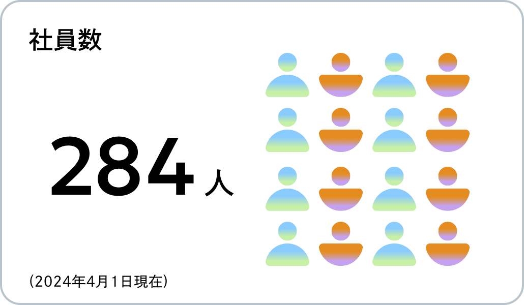 社員数 284人