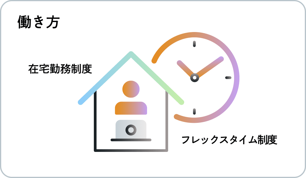 働き方 在宅勤務制度 フレックスタイム制度